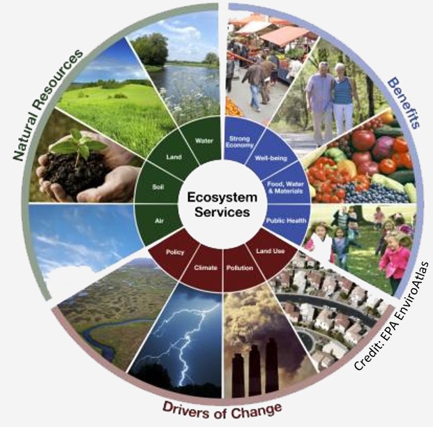 EPA EnviroAtlas