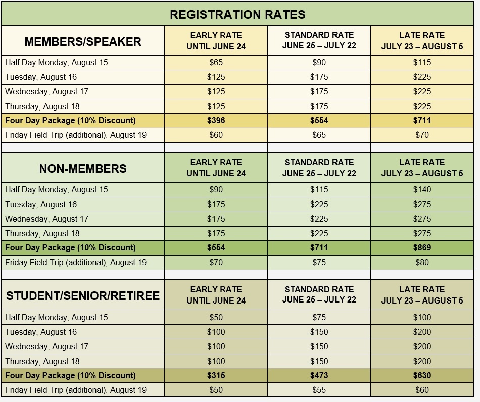 Registration Rates