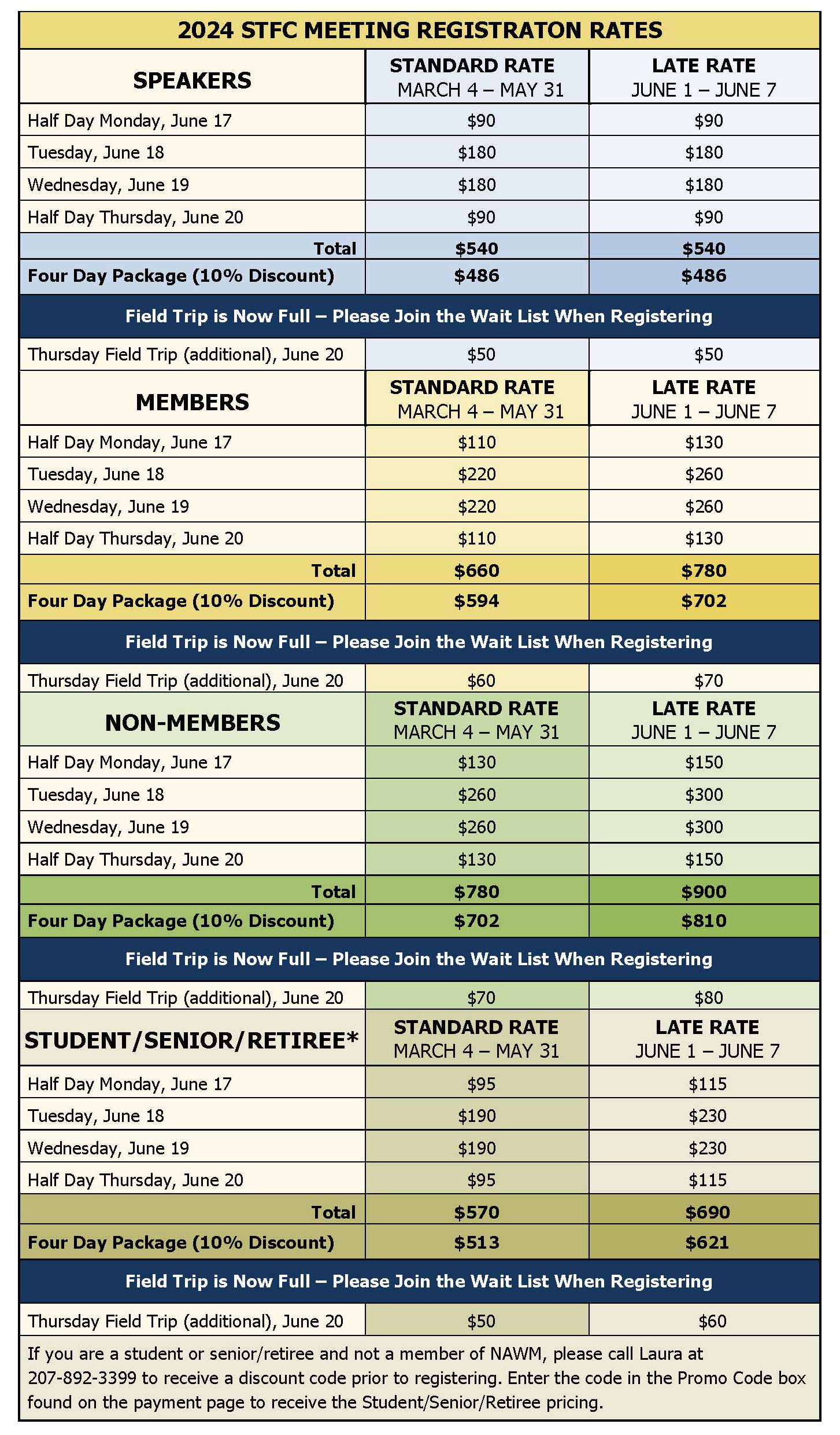 Rates